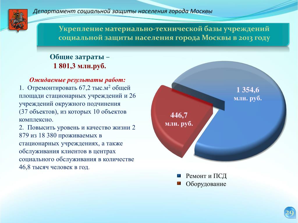 Департамент социальной защиты населения города москвы. Материально техническая база социальной защиты. Социальная защита населения Москвы. Отдел социальной защиты населения г Москвы.