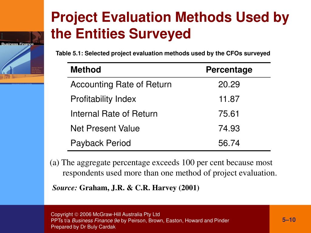 project evaluation methods in financial management