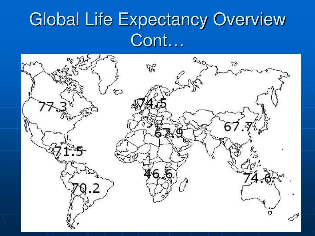 PPT Factors & Predictors of Life Expectancy PowerPoint Presentation