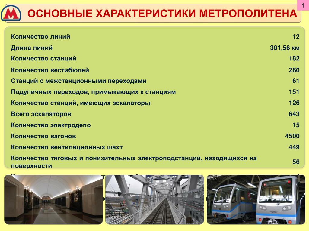 Метрополитен расшифровка. Характеристики метро. Характеристика метрополитена. Характеристики метро Москвы. Метро вид транспорта.