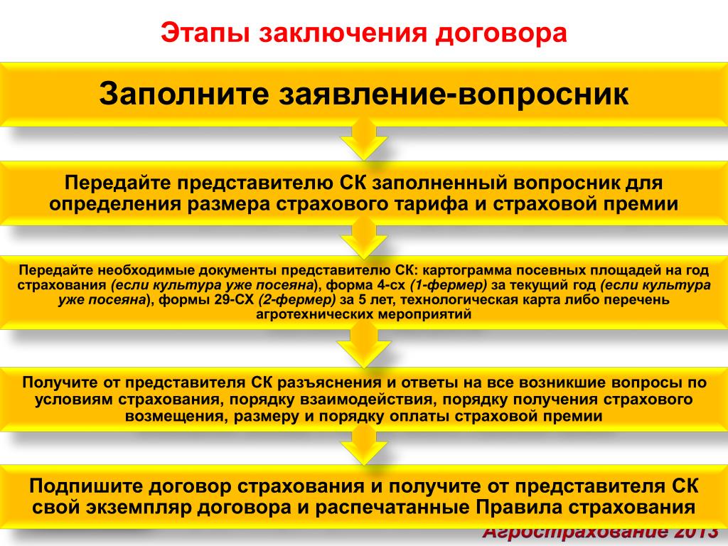 Составление проектов сделок заявлений и других