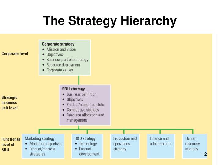 ebay corporate level strategy Ebay: meet four objectives in one single mission ebay has numerous tools to help users but had a problem to internet strategy, roi, web return on investment. ebay corporate level strategy Ebay: meet four objectives in one single mission ebay has numerous tools to help users but had a problem to internet strategy, roi, web return on investment.