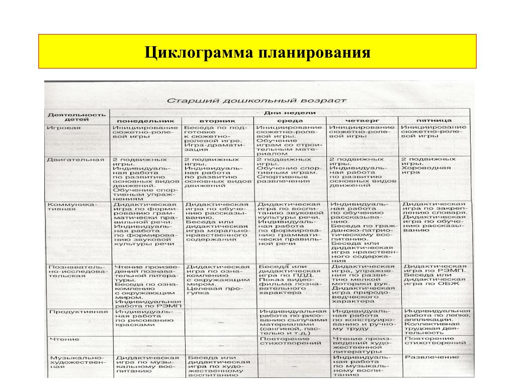 План работы методиста доу