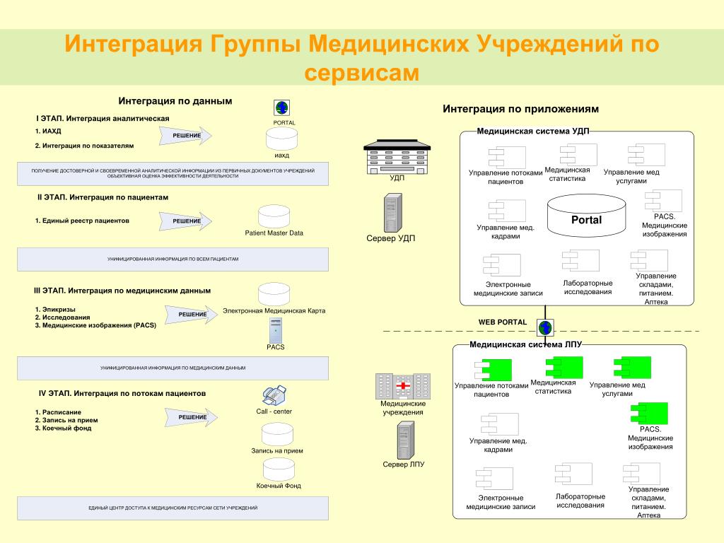 Интегрированная карта