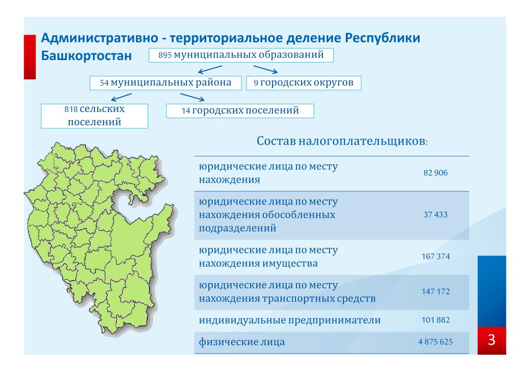 Индекс районов башкортостана. Административно-территориальное деление Башкортостана. Муниципальное деление Республики Башкортостан. Административное деление Республики Башкортостан. Территориальное деление Башкортостана.