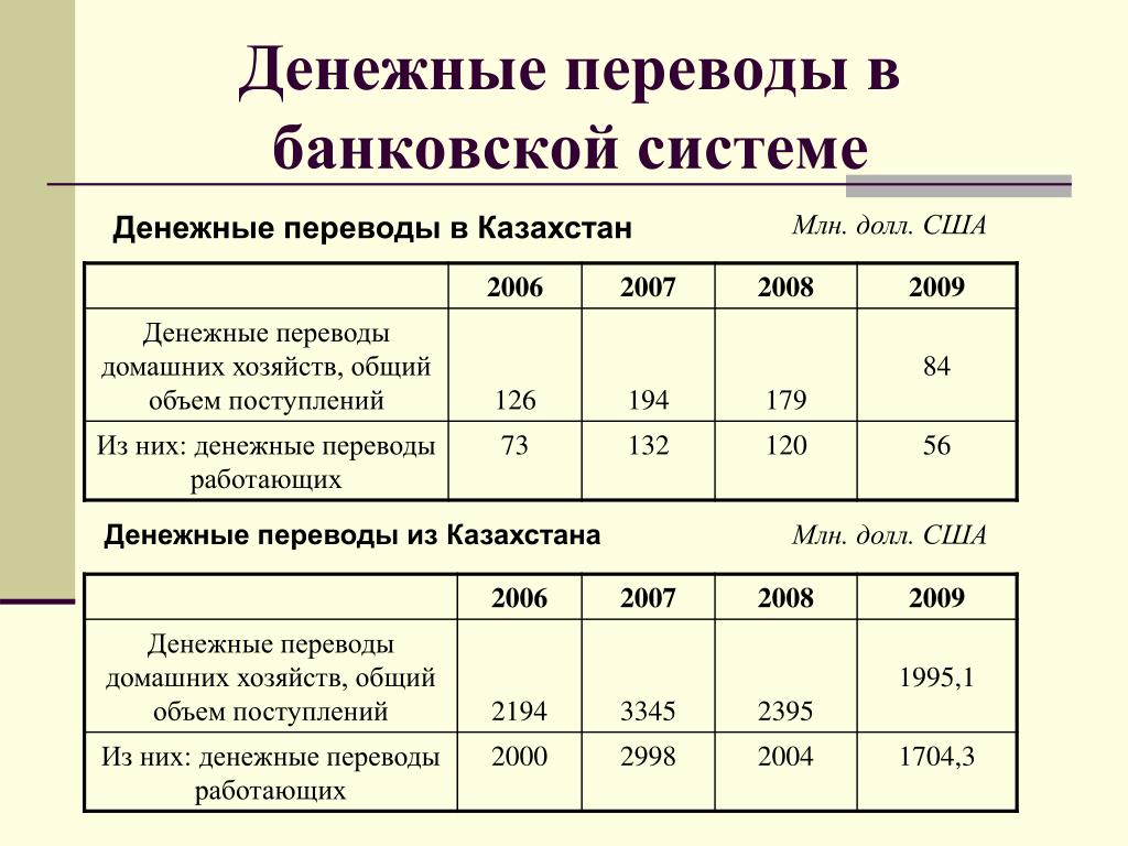 Денежные переводы ответственность. Денежные переводы. Виды денежных переводов. Денежные перечисления. Финансовые переводы.