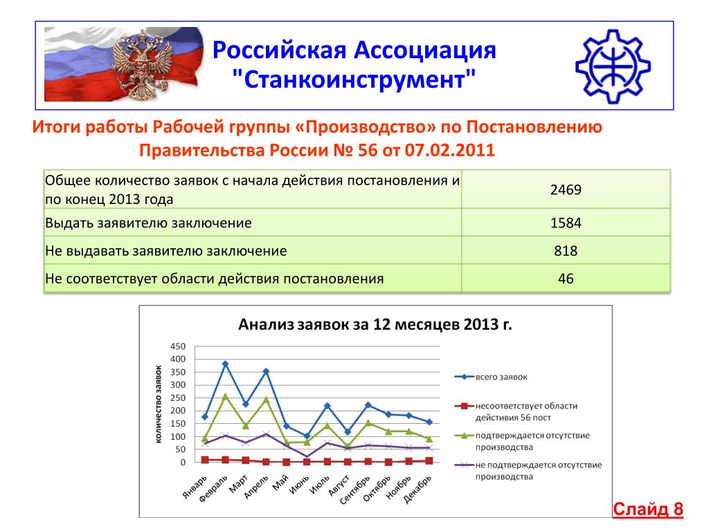 Группы производителей. Станкоинструмент официальный сайт. Ассоциации Станкоинструмент количество участников. Станкоинструмент письмо.