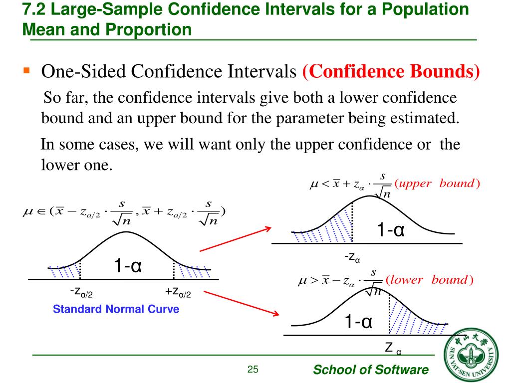 Re load interval 500 re upload interval. One Sided confidence Interval. Left Sided confidence Interval. Population confidence Interval. Confidence Interval for mean.