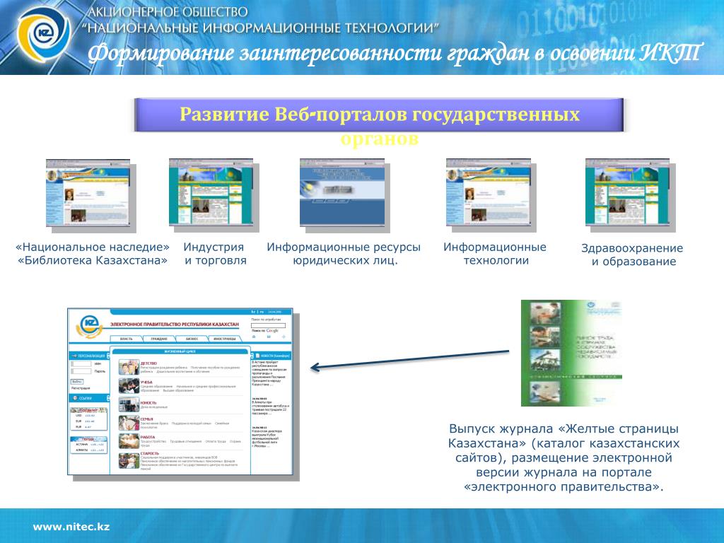 Электронный портал казахстана. Размещение электронного портала. Презентация электронная библиотека РК. Веб-портал. Библиотека национальное наследие.