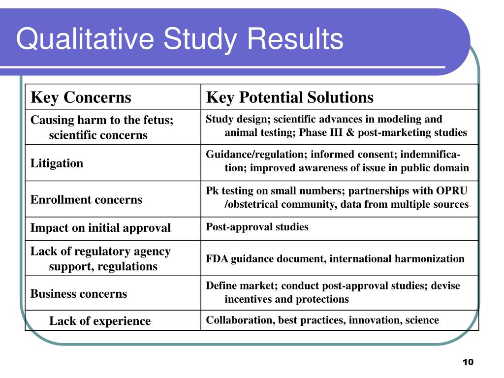 example of qualitative research results and discussion
