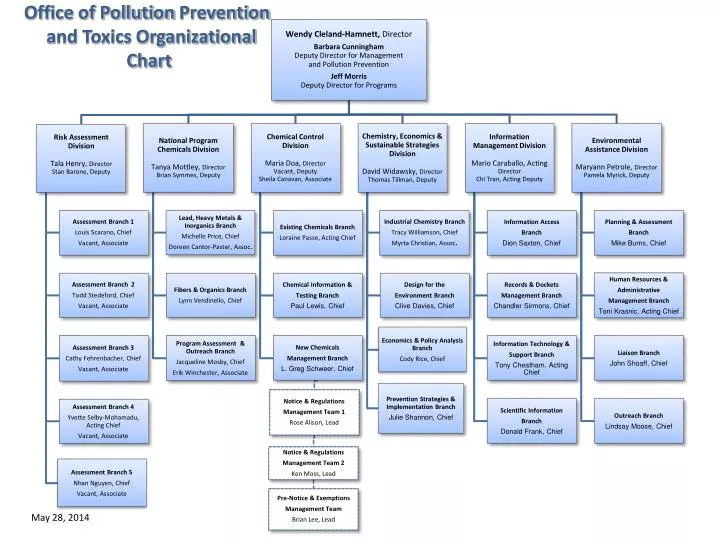 PPT - Office of Pollution Prevention and Toxics Organizational Chart ...