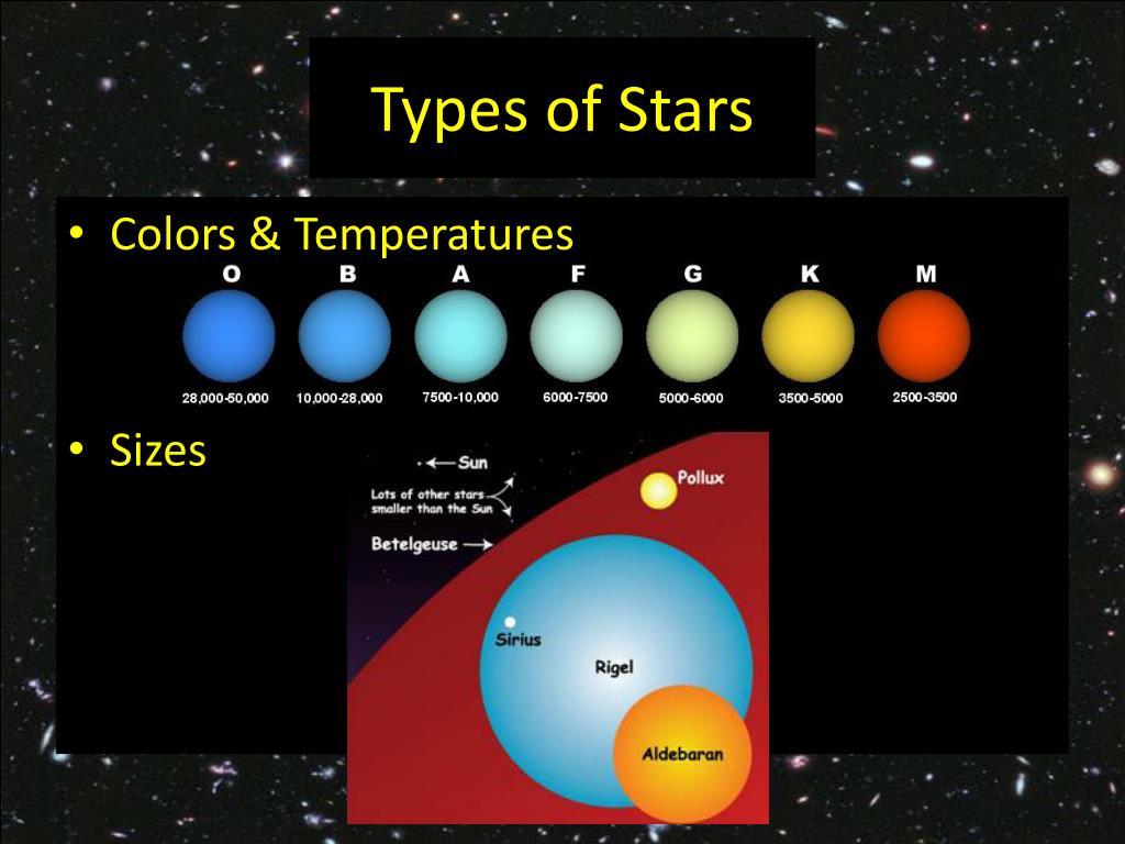 Types Of Stars Chart