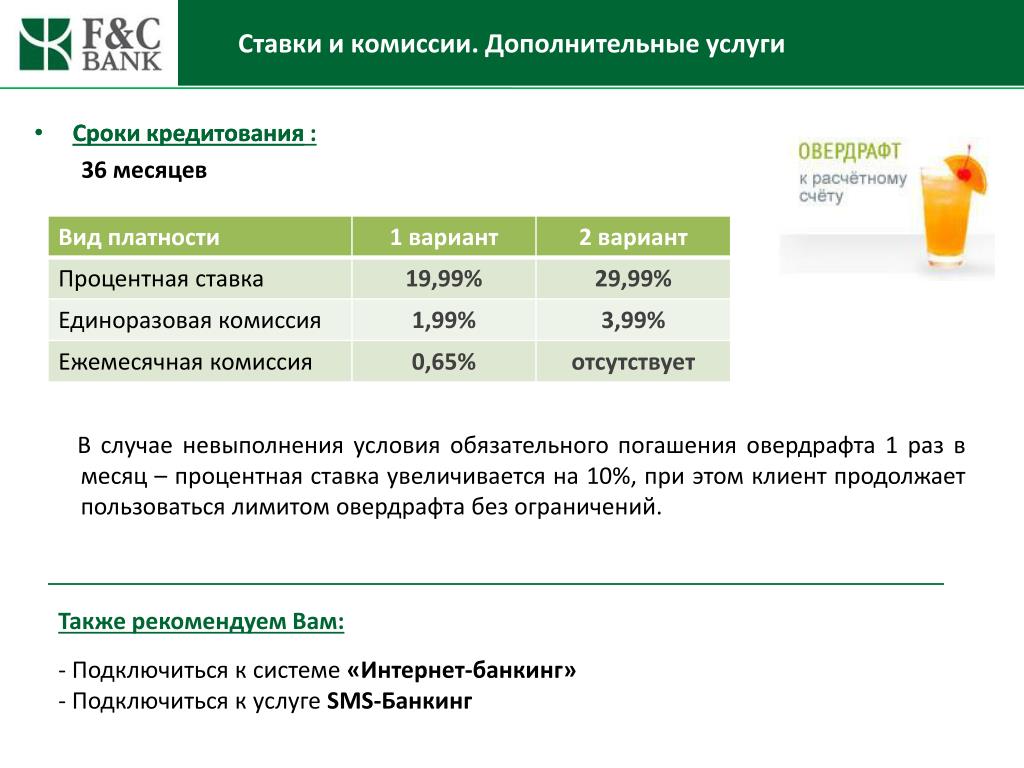 Овердрафт карта условия