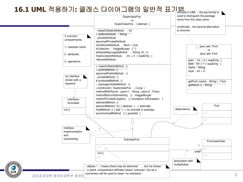 PPT - UML Class Diagrams PowerPoint Presentation, free ...