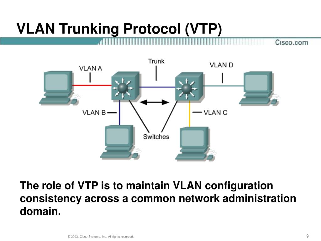 Домен 2003. Транкинг влан. VLAN Циско. Интерфейс VLAN коммутатор Cisco. Команды VLAN для Циско.