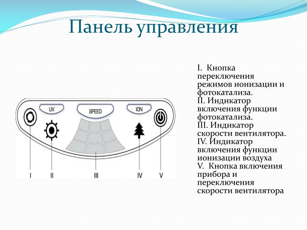 Индикатор включения. Индикатор включения прибора. Кнопка ионизации воздуха. Панель управления презентация. Индикатор включения на увлажнителе.