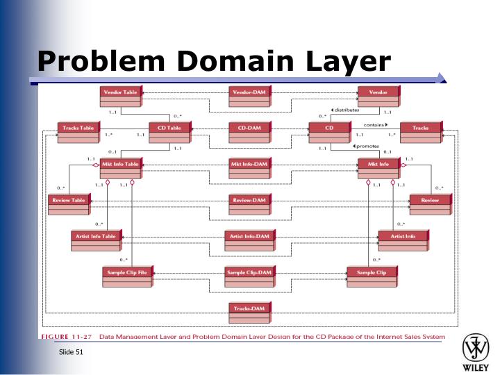 PPT Chapter 11 Data Management Layer Design PowerPoint Presentation