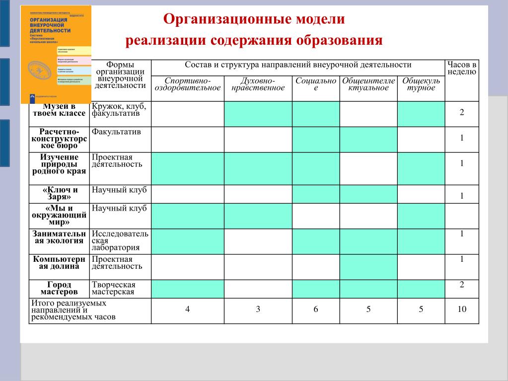 Реализации содержания образования. Музей в твоём классе программа внеурочной деятельности.