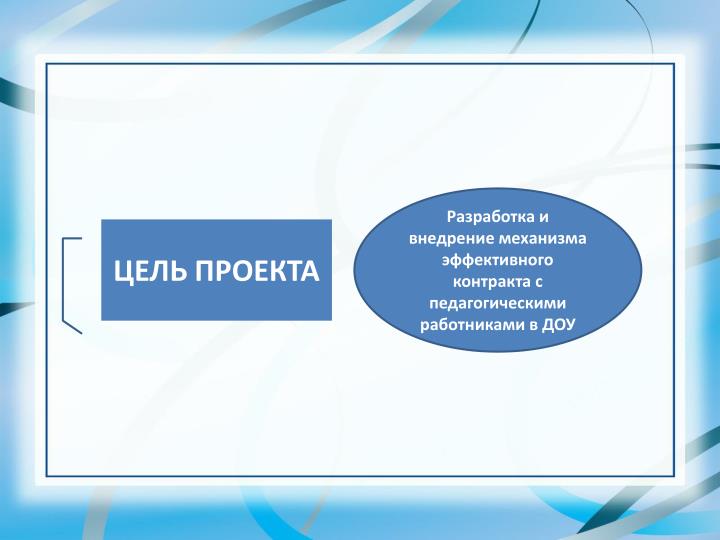 Проверка внедрения эффективного контракта с пед работниками