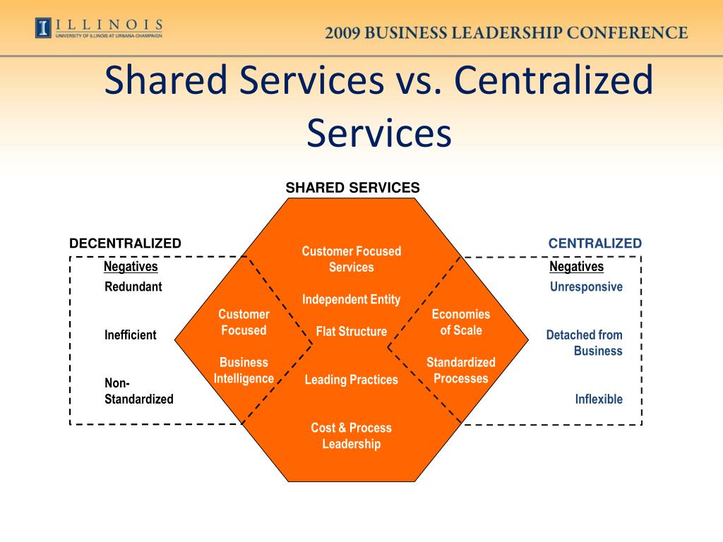 shared service center presentation