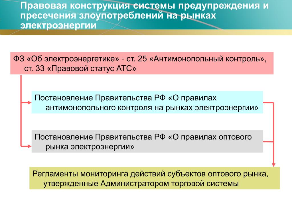 Нормативно правовая конструкция