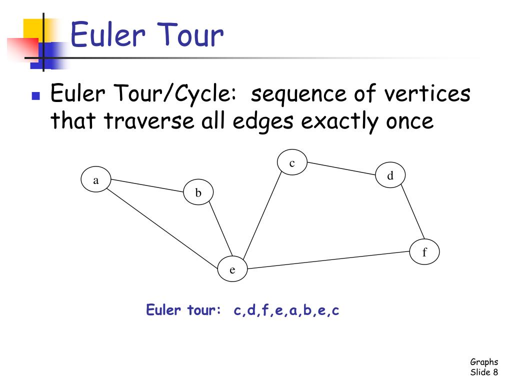 euler tour of a graph