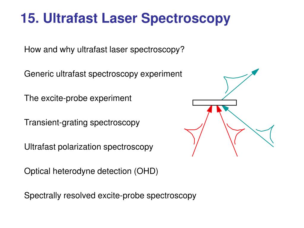 PPT - 15. Ultrafast Laser Spectroscopy PowerPoint Presentation, free  download - ID:5857930