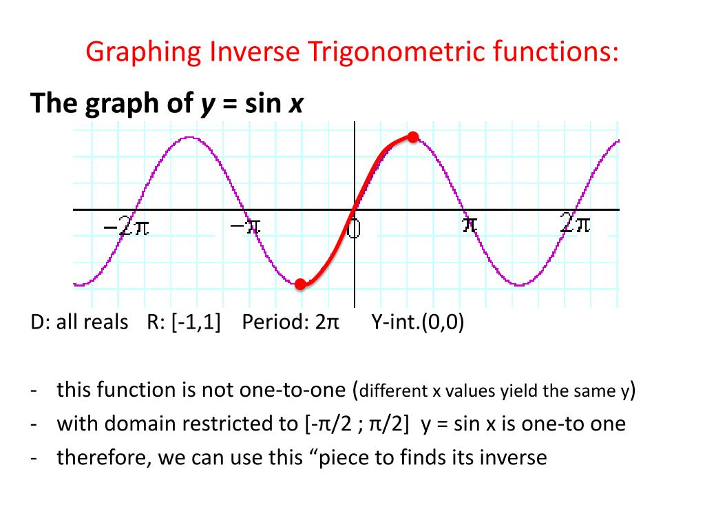 Inverse Trigonometry Functions Gambaran