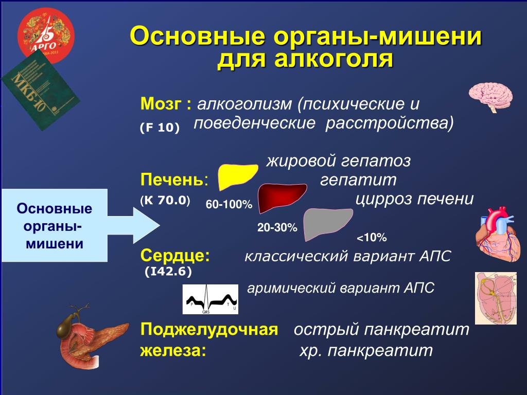 5 органы мишени. Органы мишени артериальной гипертонии. Органы мишени при хроническом алкоголизме.