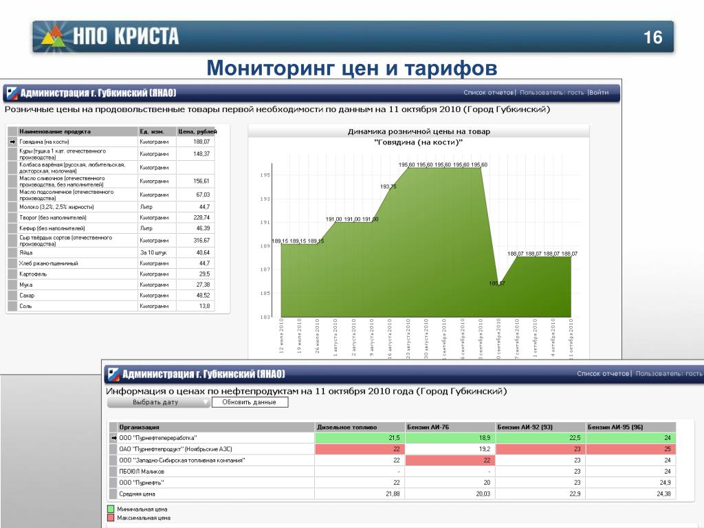 Стоимости ру. Мониторинг и анализ. Ценовой мониторинг. Мониторинг рынка цен. Мониторинг цен отчет.