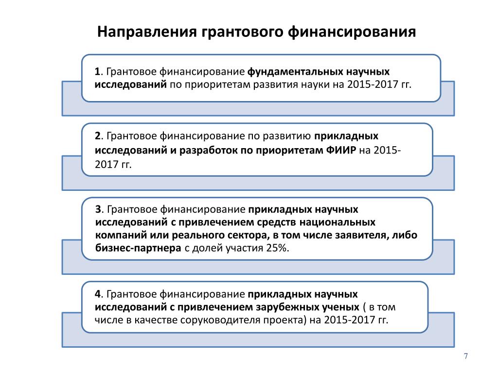 Проекты грантовое финансирование