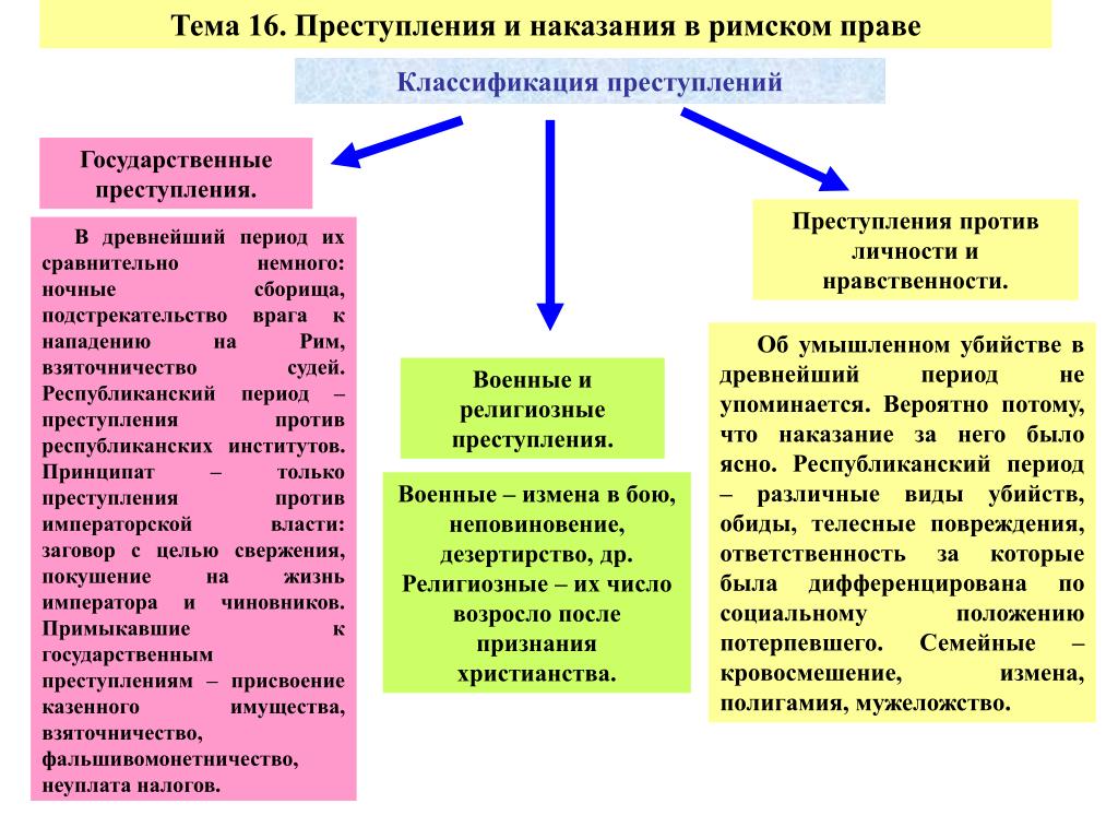 Преступность это выберите один ответ