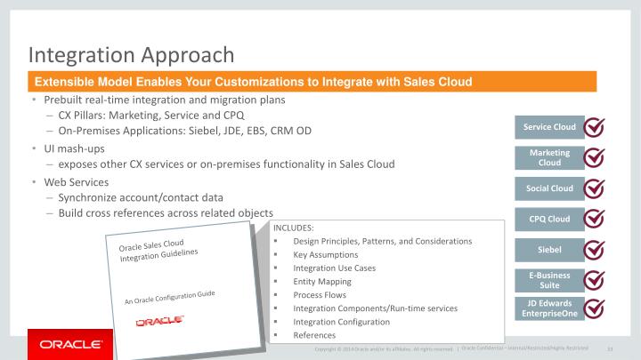 PPT - Oracle Sales Cloud PowerPoint Presentation - ID:5860295