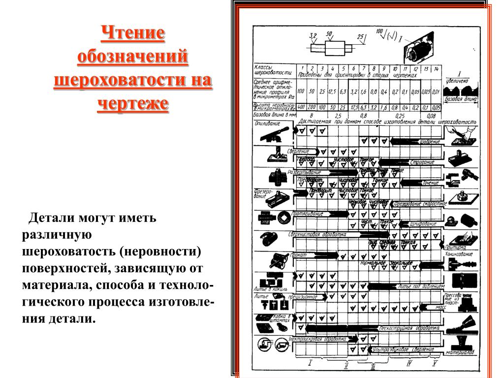 PPT - Чтение размеров сопрягаемых элементов деталей. PowerPoint Presentation - I