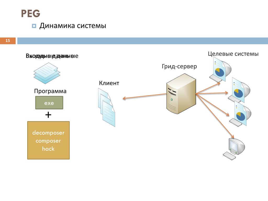 Система презентаций. Программа сервер и программа клиент. Grid система и кластерная. Grid БД. Исходные данные грид.