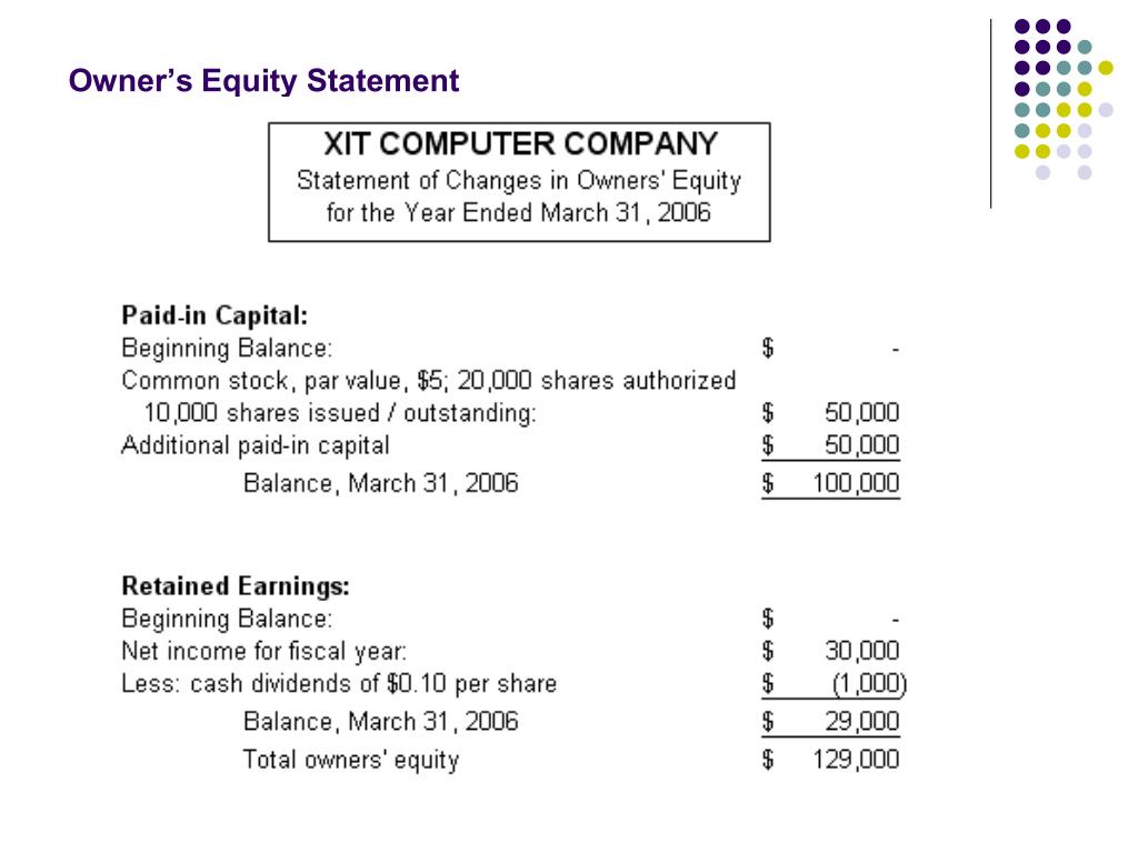  Statement Of Owner s Equity Template 