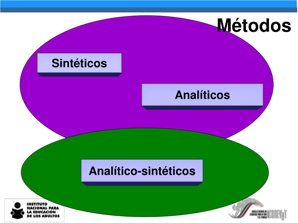PPT - Métodos, metodologías en alfabetización y la Educación para la ...