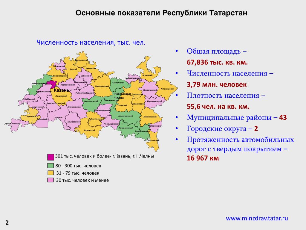 Сколько живет в татарстане