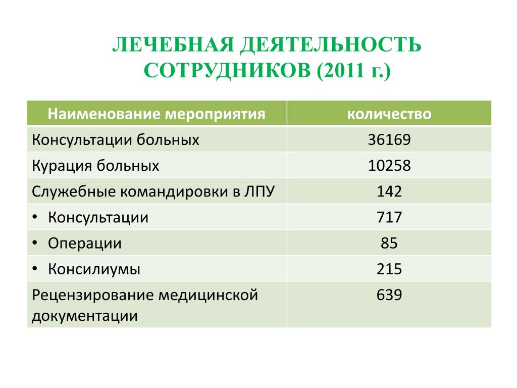 Результат полезной деятельности