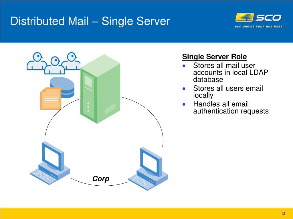 sco openserver 5.0.5 iso