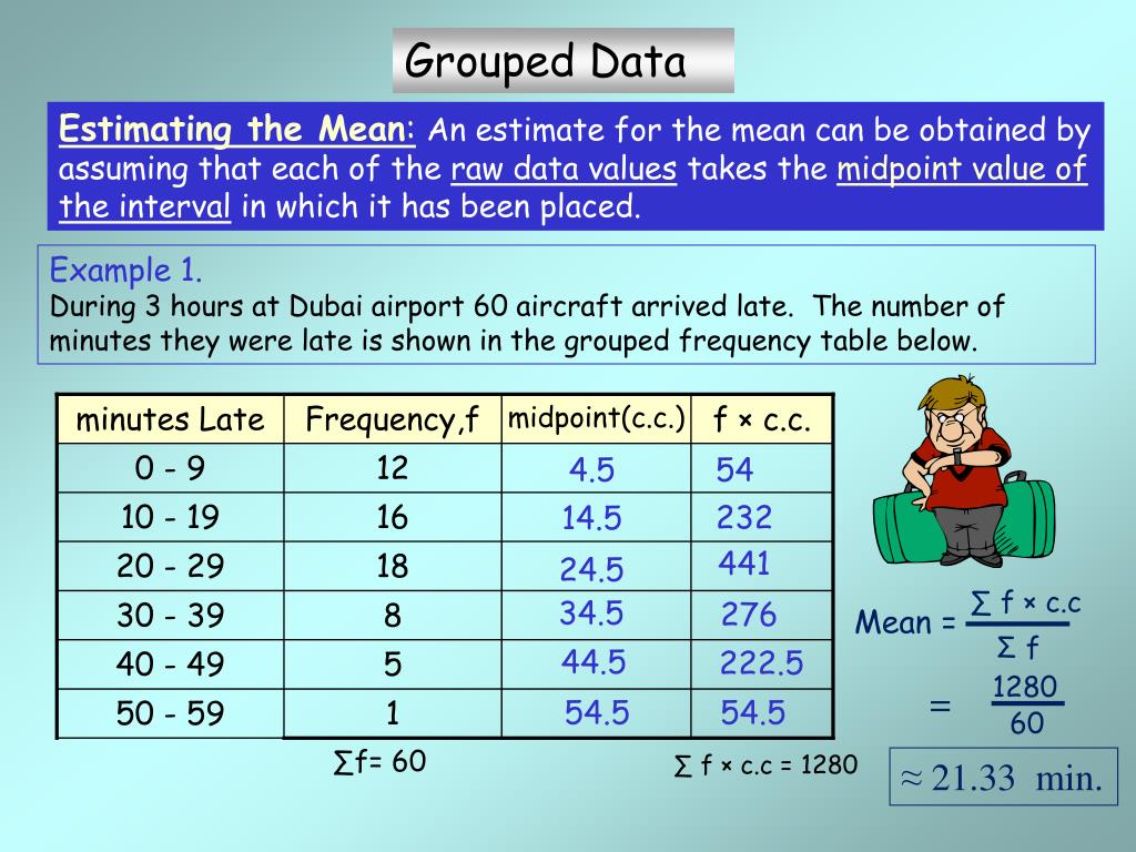 presentation of grouped data