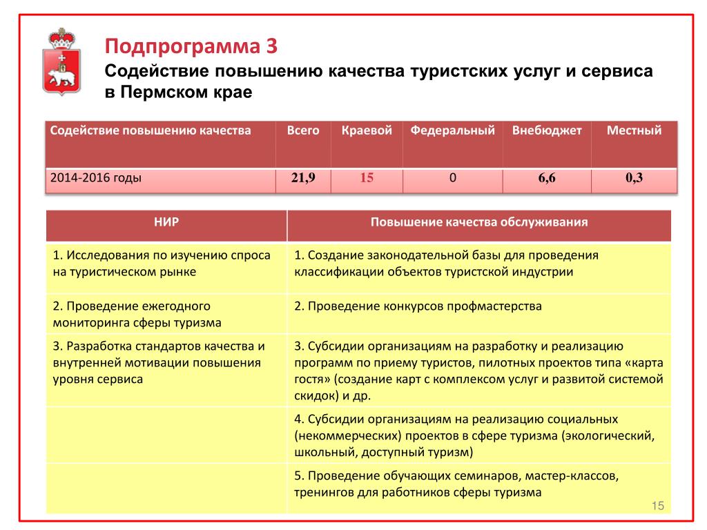 Повысить качество услуги. Мероприятия по улучшению качества обслуживания. Качество туристического обслуживания. Повышение качества услуг в туризме. Показатели качества туристского обслуживания.