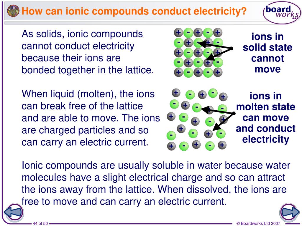 What Compounds When Dissolved In Water Conduct Electricity at Jon