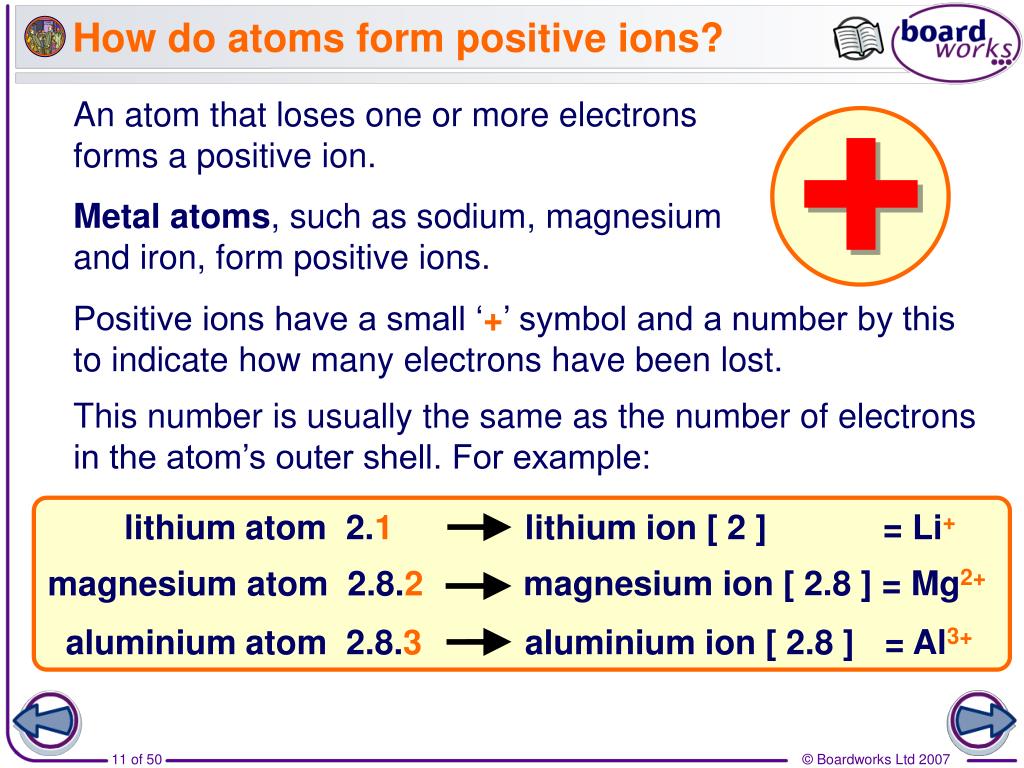 are metals positive or negative ions