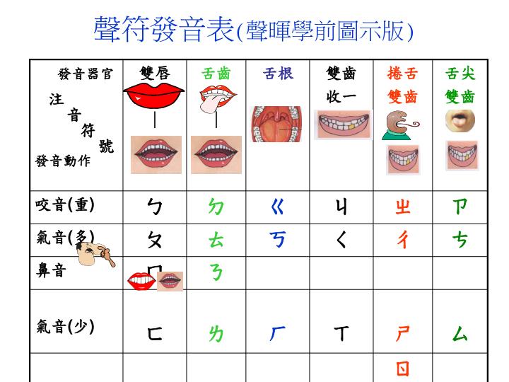 PPT - 1. 參照本練習表使用說明 2. 於各空白處填入國音注音符號表 3. 再於 2. 之符號旁填入 KK 音標符號表 ...