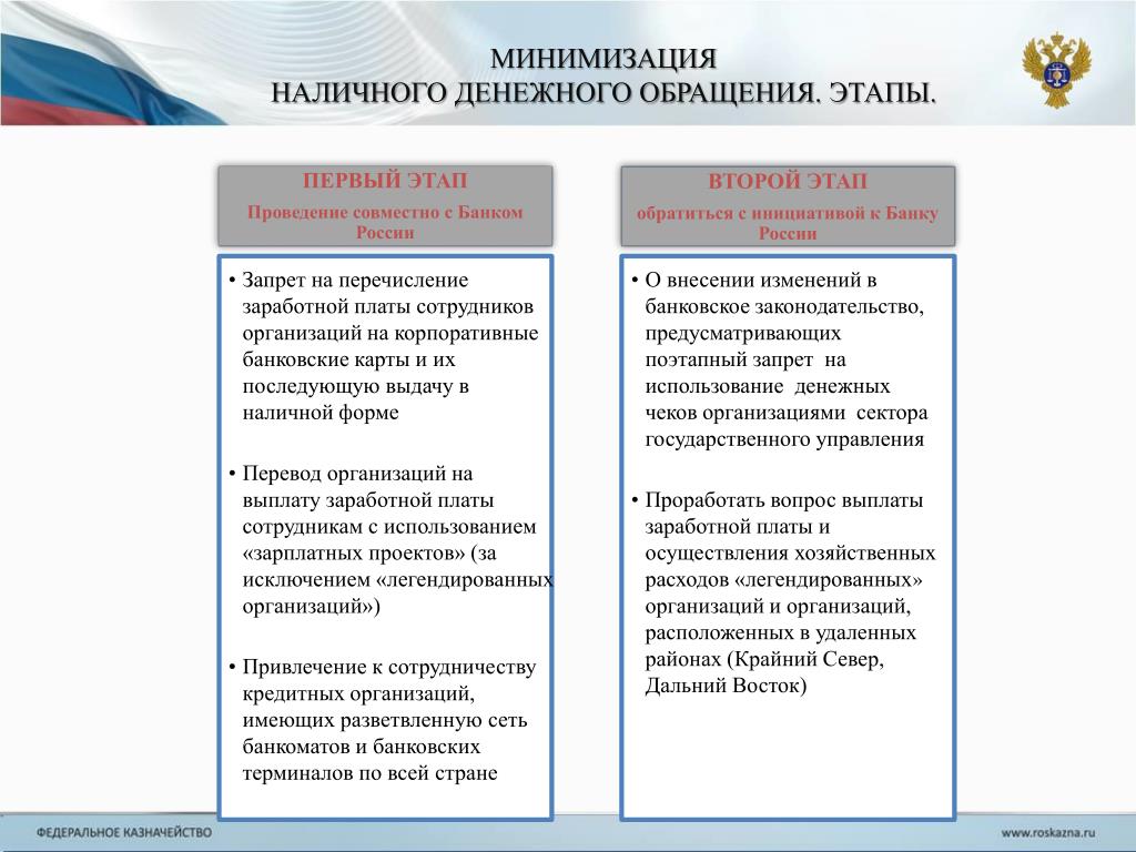 Сторона вкладывающая средства в проект