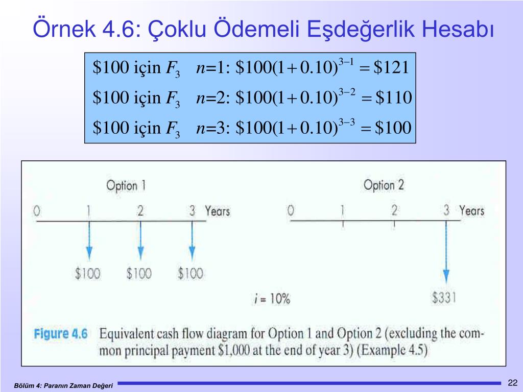 PPT - Bölüm 4 Paranın Zaman Değeri PowerPoint Presentation, Free ...