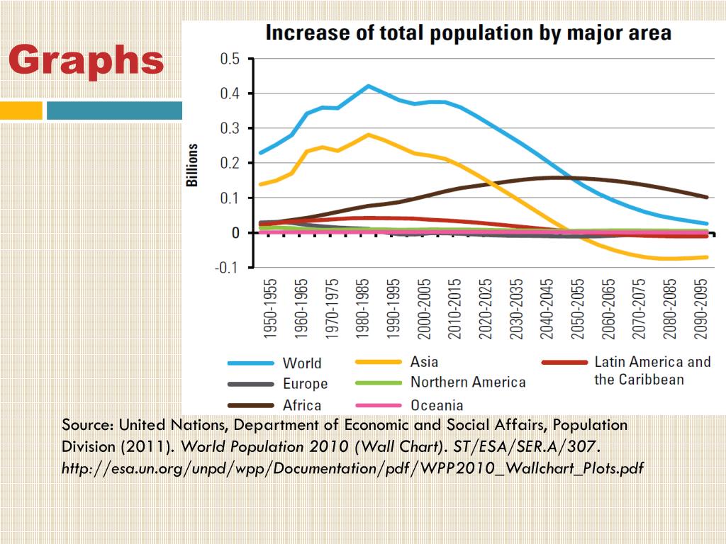 World Population Wall Chart