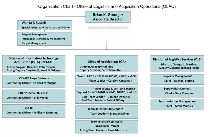 Ussocom Organizational Chart