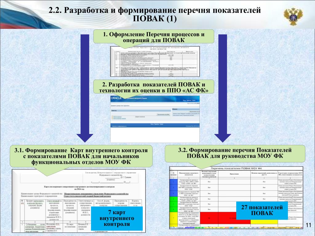 Мониторинг функциональной грамотности для студентов спо